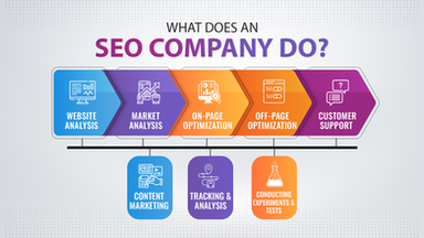 What is an SEO company? Insights into its functionality